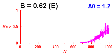 Convergence of eigenvectors 4