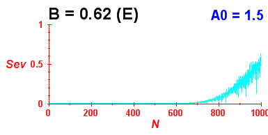 Convergence of eigenvectors 5