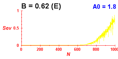 Convergence of eigenvectors 6