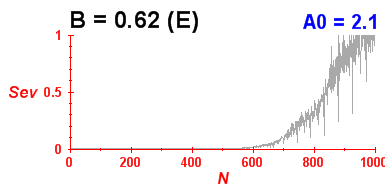 Convergence of eigenvectors 7