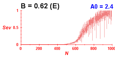 Convergence of eigenvectors 8