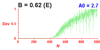 Convergence of eigenvectors 9