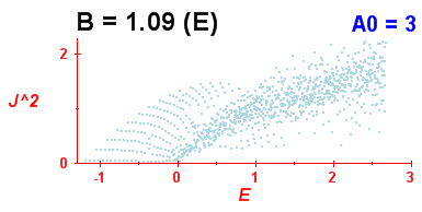 Convergence of Peres lattices 10