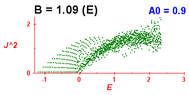 Convergence of Peres lattices 2