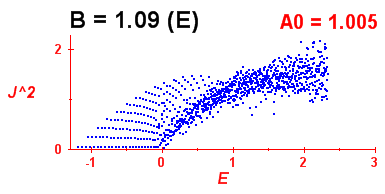 Convergence of Peres lattices 3