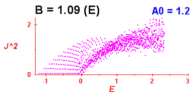 Convergence of Peres lattices 4