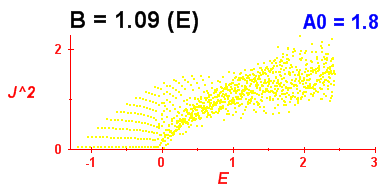 Convergence of Peres lattices 6