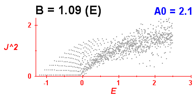 Convergence of Peres lattices 7