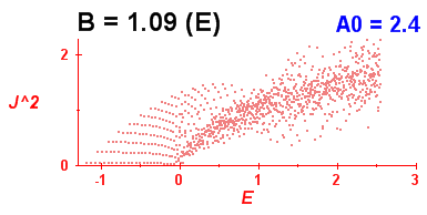 Convergence of Peres lattices 8