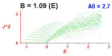 Convergence of Peres lattices 9