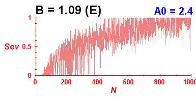 Convergence of eigenvectors 8