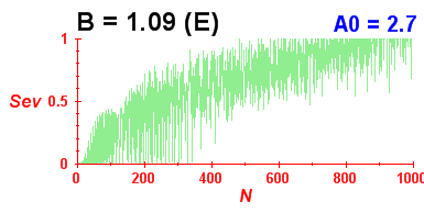 Convergence of eigenvectors 9