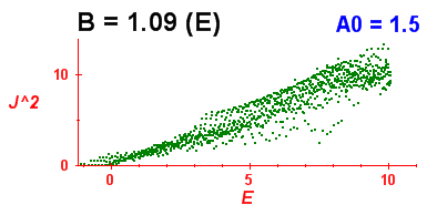 Convergence of Peres lattices 2