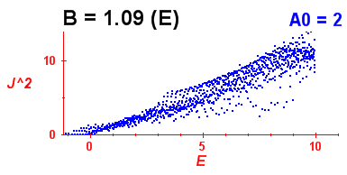 Convergence of Peres lattices 3