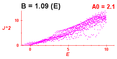 Convergence of Peres lattices 4