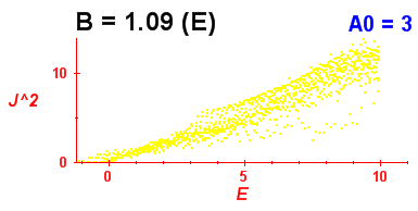 Convergence of Peres lattices 6