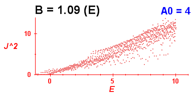 Convergence of Peres lattices 8