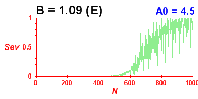 Convergence of eigenvectors 9