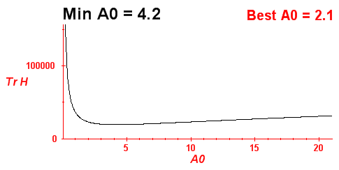 Trace of the Hamiltonian matrix