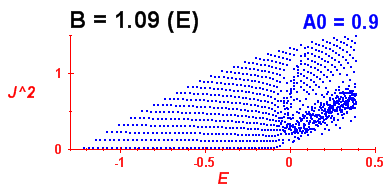 Convergence of Peres lattices 3