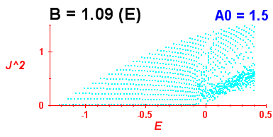 Convergence of Peres lattices 5