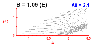 Convergence of Peres lattices 7