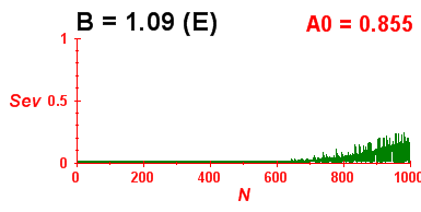 Convergence of eigenvectors 2