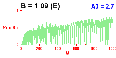 Convergence of eigenvectors 9