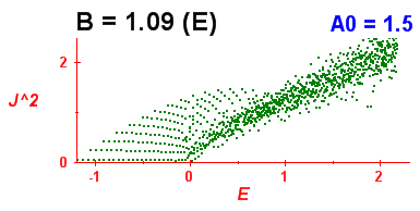 Convergence of Peres lattices 2