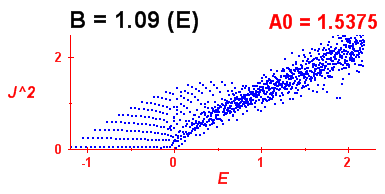 Convergence of Peres lattices 3