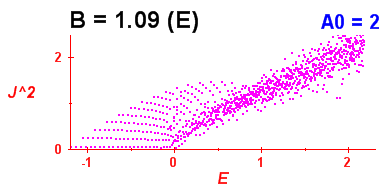 Convergence of Peres lattices 4