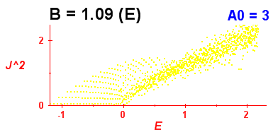 Convergence of Peres lattices 6