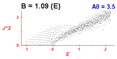 Convergence of Peres lattices 7