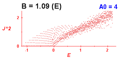 Convergence of Peres lattices 8