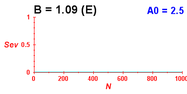 Convergence of eigenvectors 5