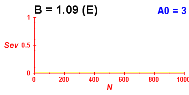 Convergence of eigenvectors 6