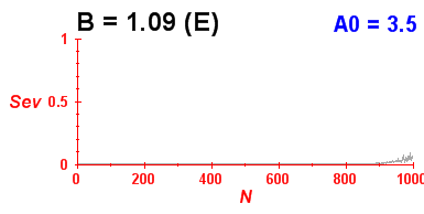 Convergence of eigenvectors 7