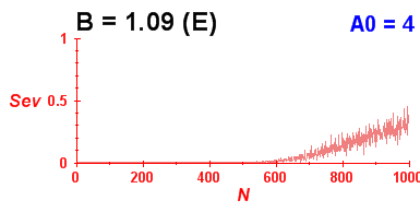 Convergence of eigenvectors 8