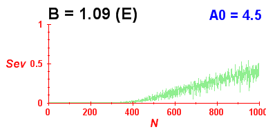 Convergence of eigenvectors 9