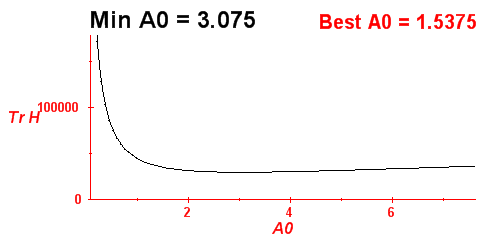 Trace of the Hamiltonian matrix