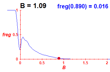 freg(B=1.09,E)