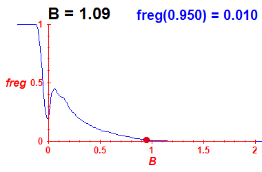 freg(B=1.09,E)