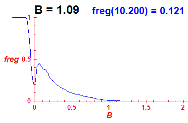 freg(B=1.09,E)