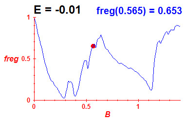 freg(B,E=-0.01)