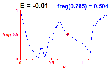 freg(B,E=-0.01)