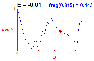 freg(B,E=-0.01)