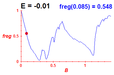 freg(B,E=-0.01)