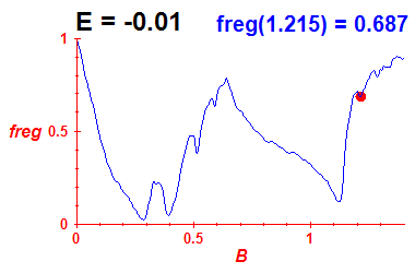 freg(B,E=-0.01)