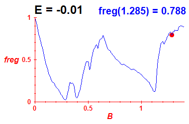 freg(B,E=-0.01)