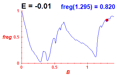 freg(B,E=-0.01)